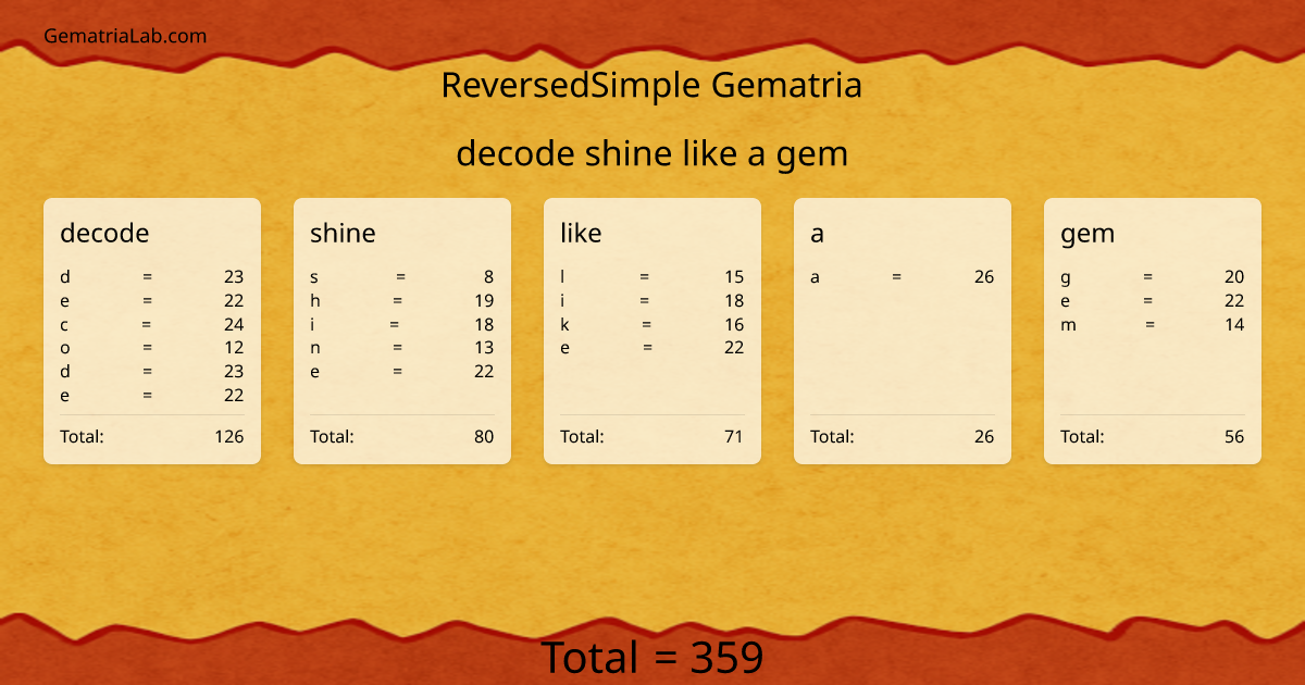 decode shine like a gem in reversedSimple Gematria